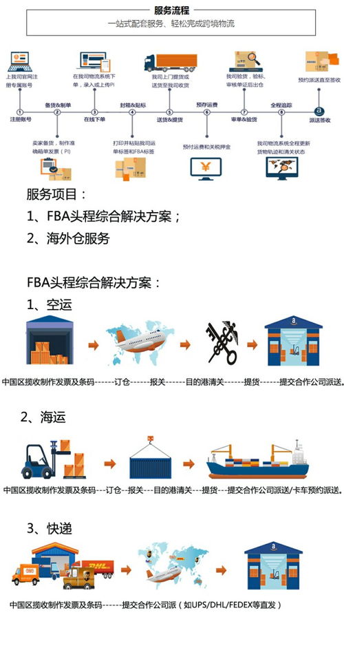 佛山到美國FBA海運(yùn)專線及廣州德威推薦服務(wù)商與碼頭配套指南