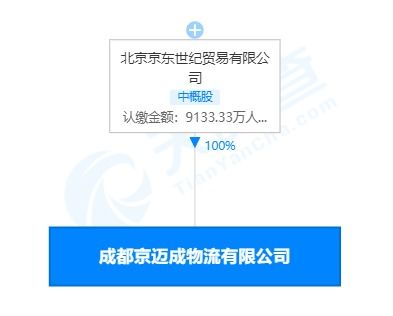京東物流落子成都 貨運物業齊發力，國際代理再布局