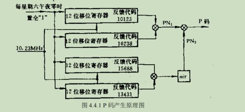 物聯網定位技術 精準定位賦能智能服務
